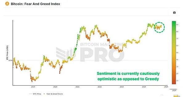 BTC是否有实力突破新高？下一个关键阻力位是多少？