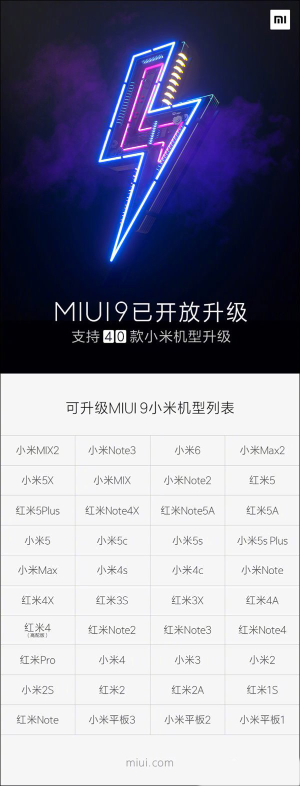 MIUI 9已完成40款小米机型升级适配 几乎覆盖小米和红米系列全部机型