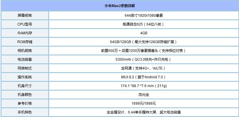 小米Max2有哪些版本？小米Max2各版本区别介绍