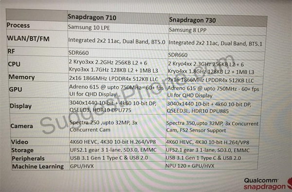 骁龙710/730什么时候出？骁龙710/730规格参数曝光