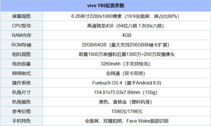 vivo Z1什么时候上市？vivo Z1上市时间与价格预测