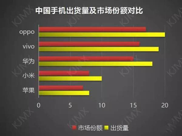 vivo X9参数配置曝光：前置双摄、5.5寸屏、骁龙653处理器 vivo X9 Plus同步登场