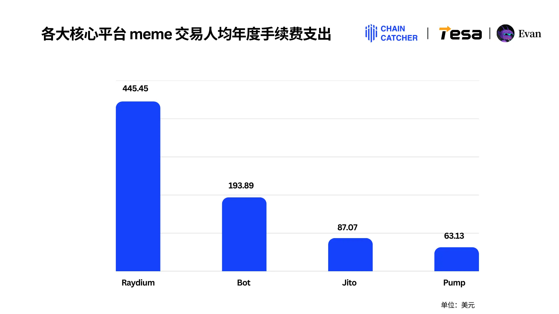 Solana memecoin年度消费行为报告