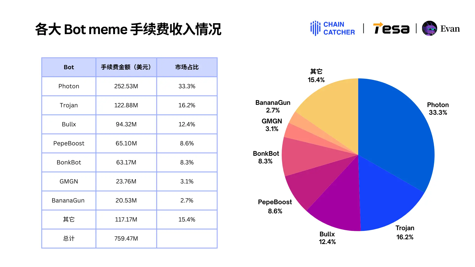 Solana memecoin年度消费行为报告