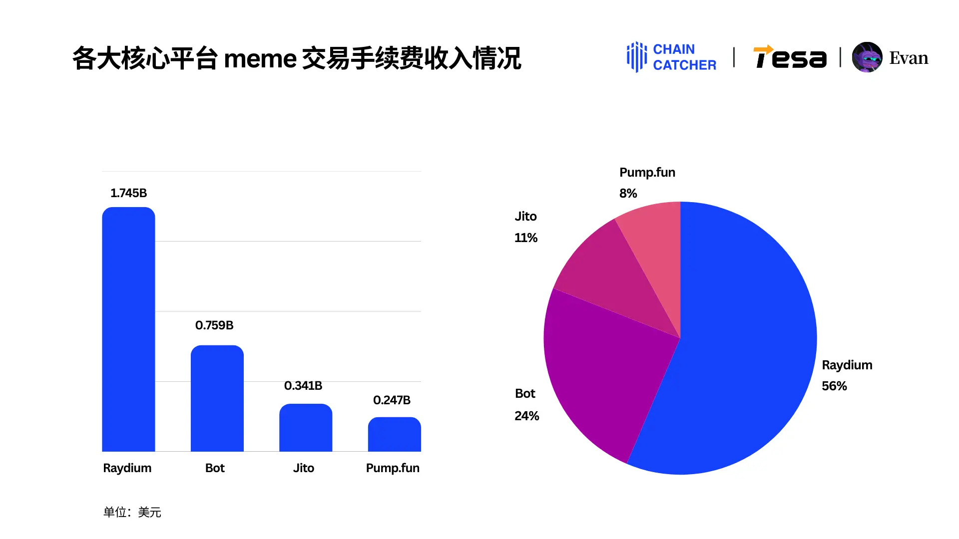 Solana memecoin年度消费行为报告