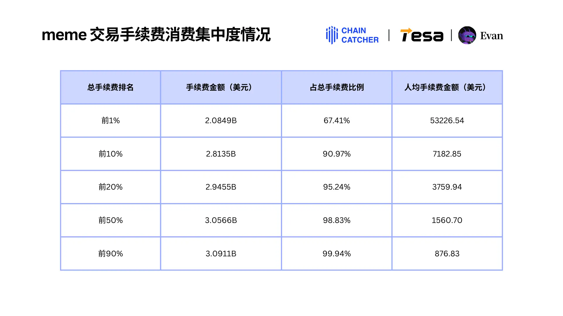 Solana memecoin年度消费行为报告