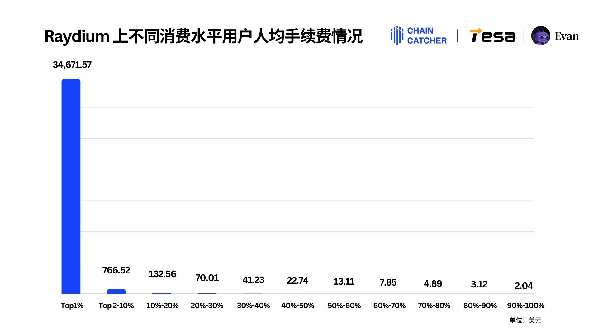 Solana memecoin年度消费行为报告