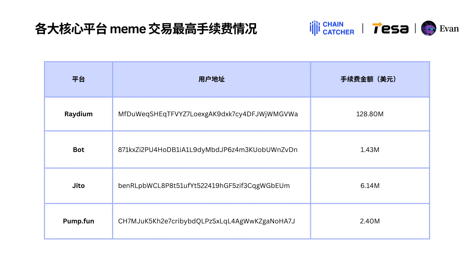 Solana memecoin年度消费行为报告